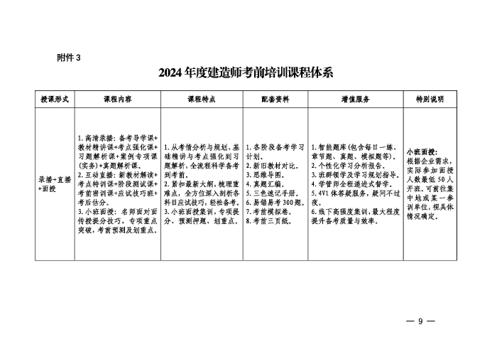 关于举办2024年度建造师考前培训的通知_页面_09